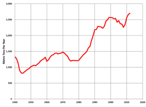 Gold production and supply