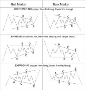 Triangle Consisting of overlapping waves