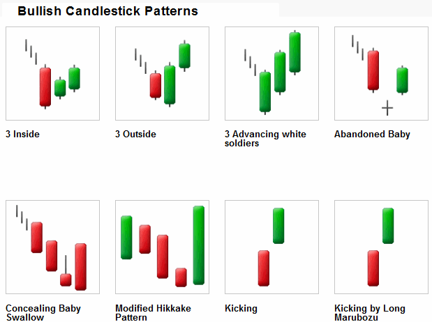 Candlestick Chart Patterns Candlecharts | Autos Post