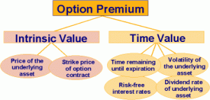 Time Value - Options