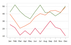 Line Chart - Technical Analysis