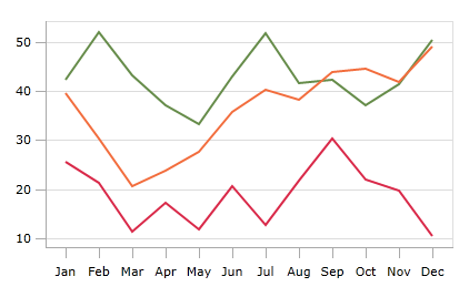 Line Chart In Technical Analysis