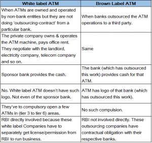 Difference between White and brown label ATM