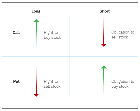 options trading bearish