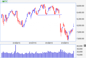 Head and Shoulders - Western Technical Pattern