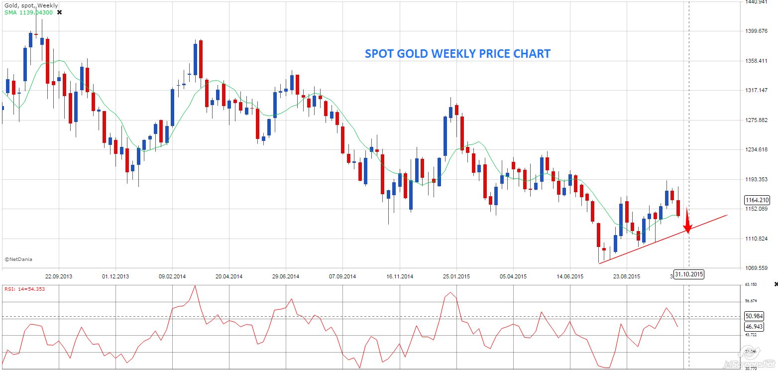 Mcx Commodity Eod Charts Free