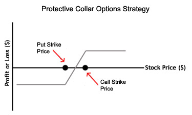 nse call put options