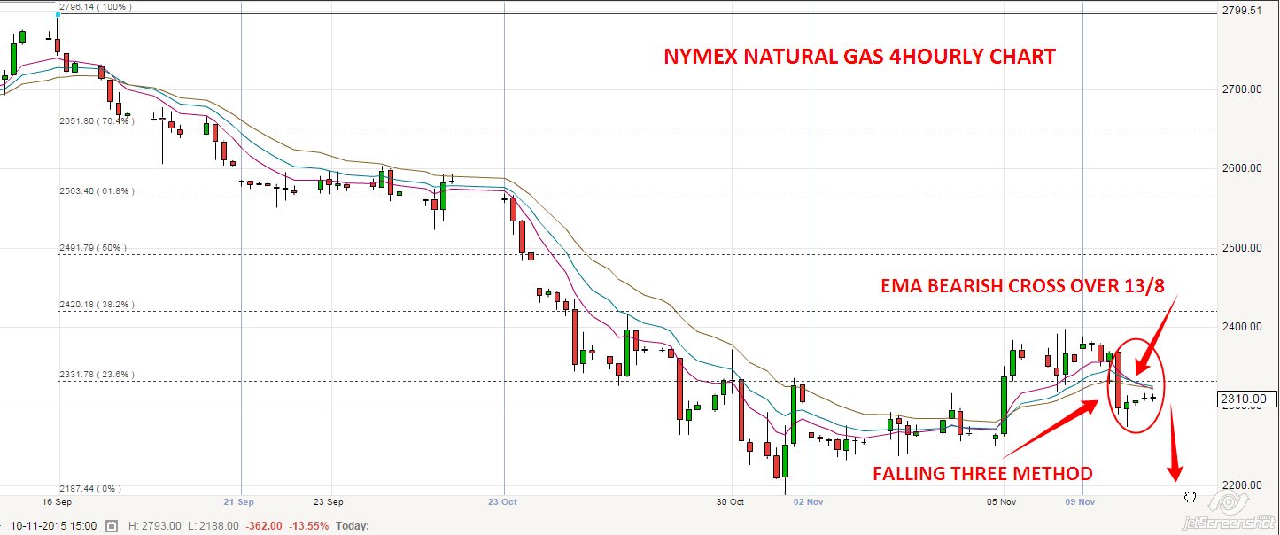 Mcx Commodity Eod Charts Free